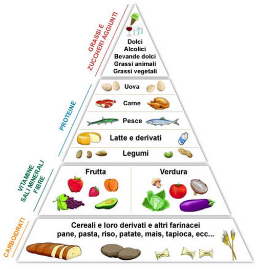 Immagine riferita a: Alimentazione e diabete